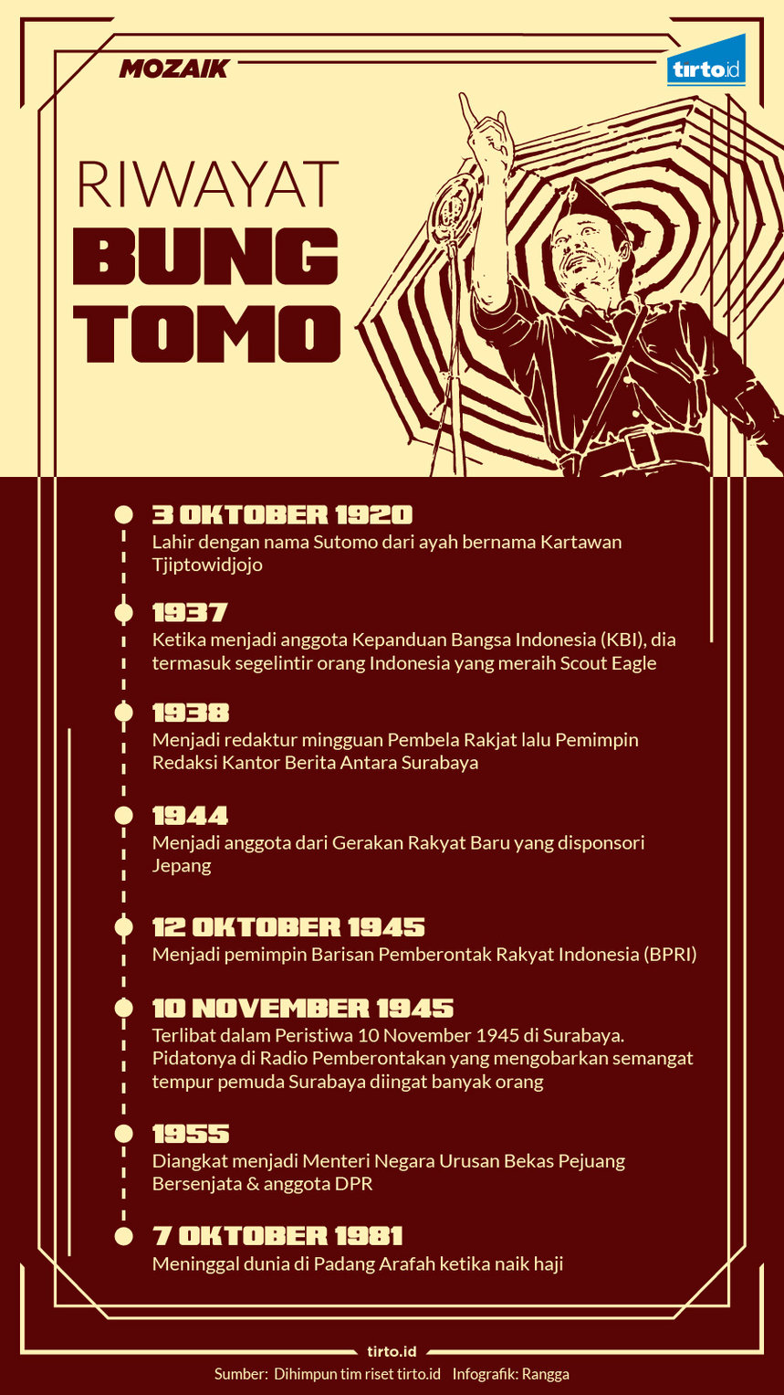 infografik mozaik bung tomo