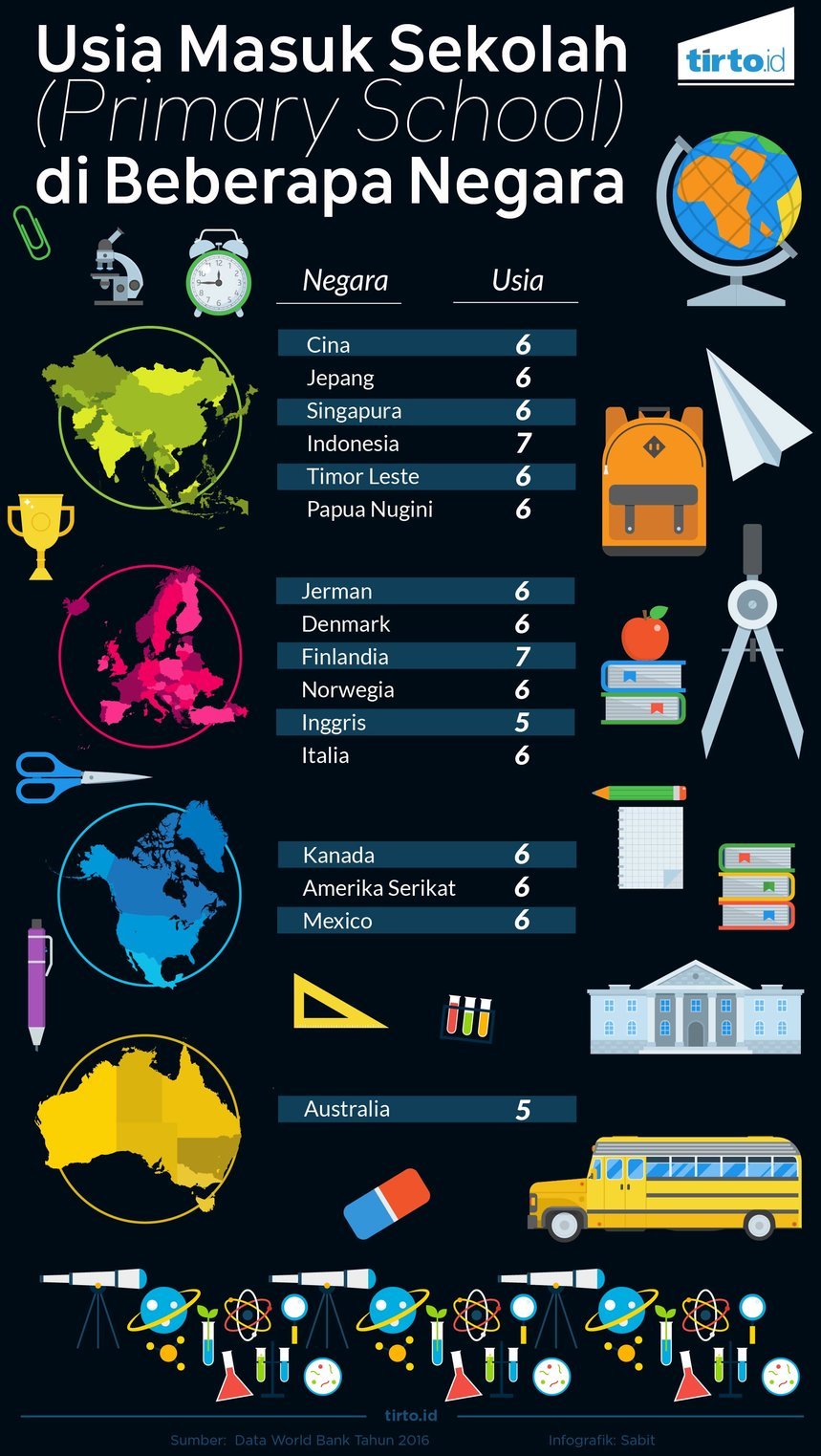 Infografik primary school