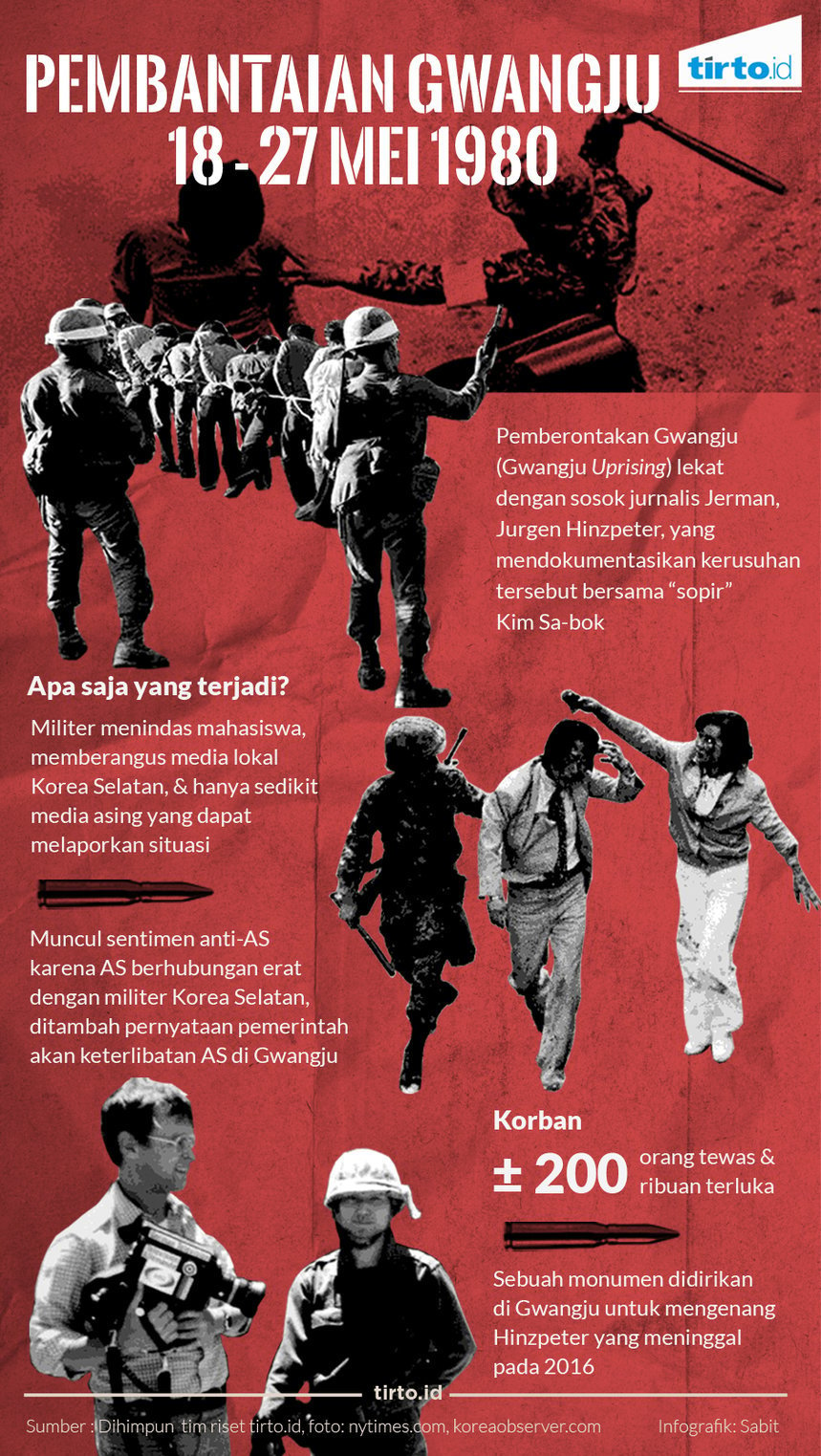 Infografik Pembantaian gwangju
