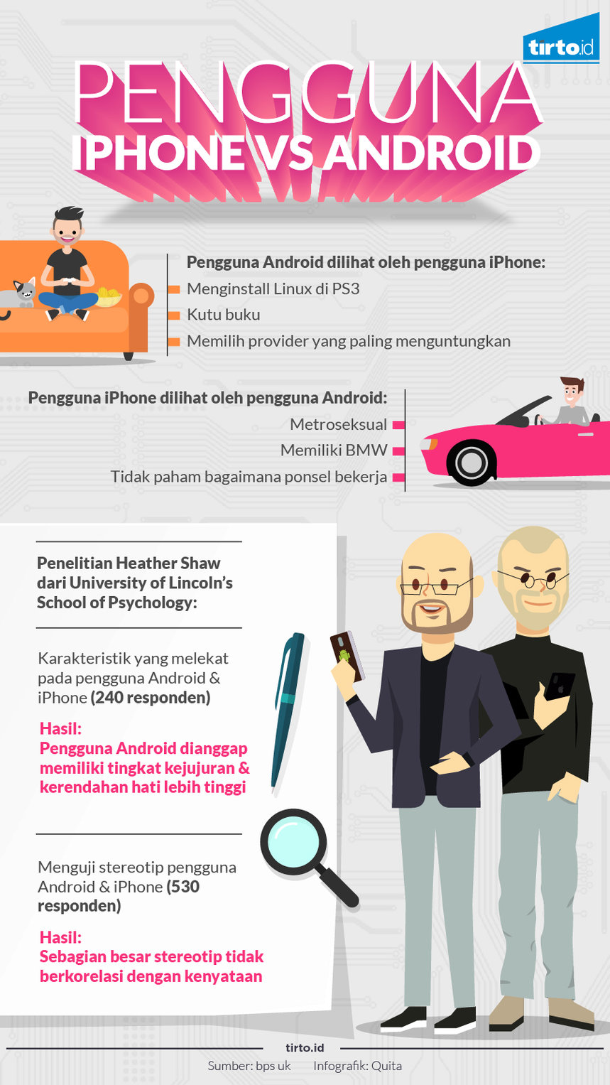 Infografik pengguna Iphone VS Android