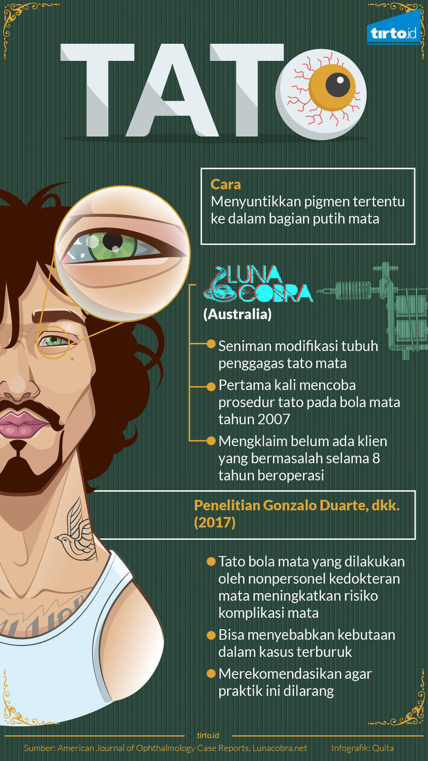 infografik tato mata