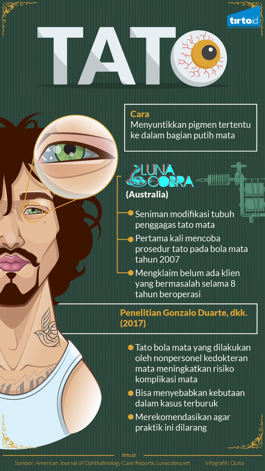 Gaya Hidup Ekstrem Mewarnai Mata  dengan Tato  Tirto ID