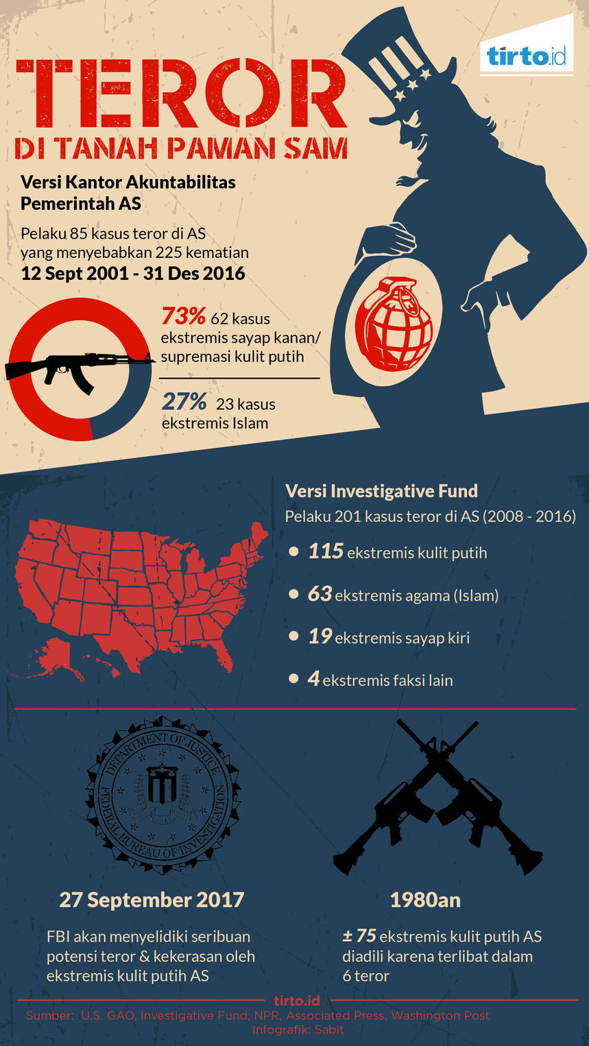 infografik teror tanah paman sam
