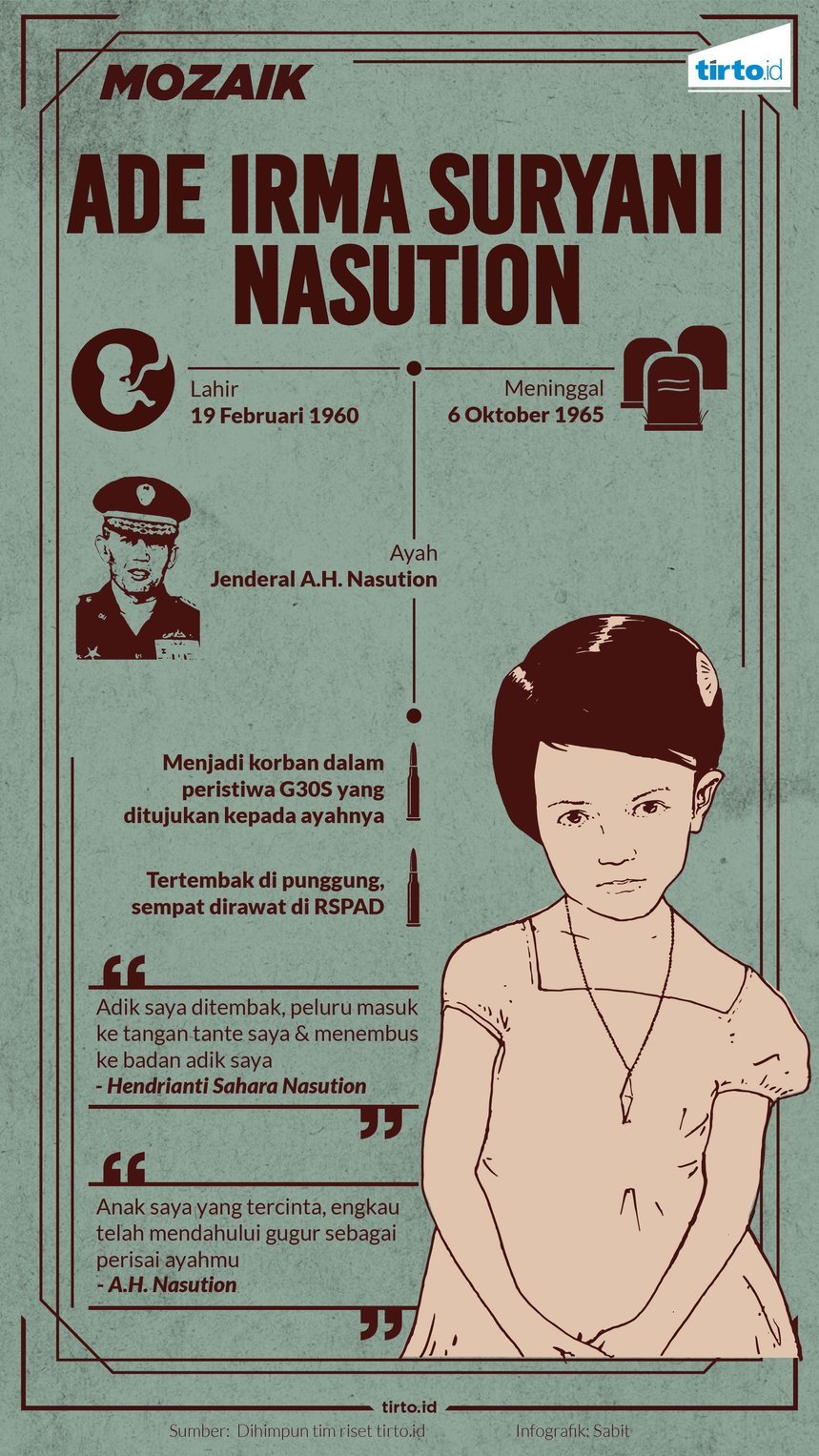 Infografik Mozaik ade Irma Suryani nasution