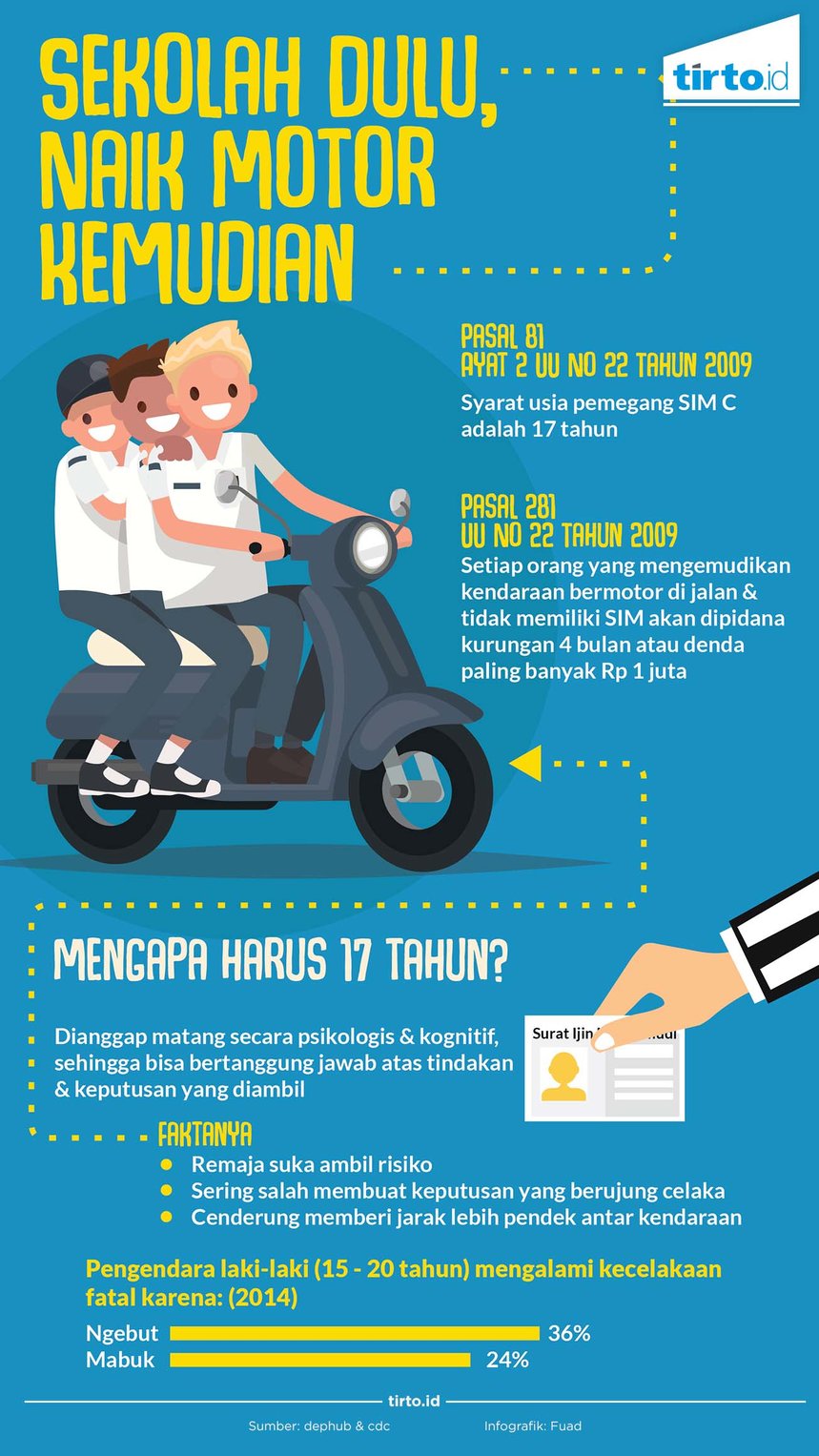 Infografik Sekolah Dulu Naik Motor Kemudian