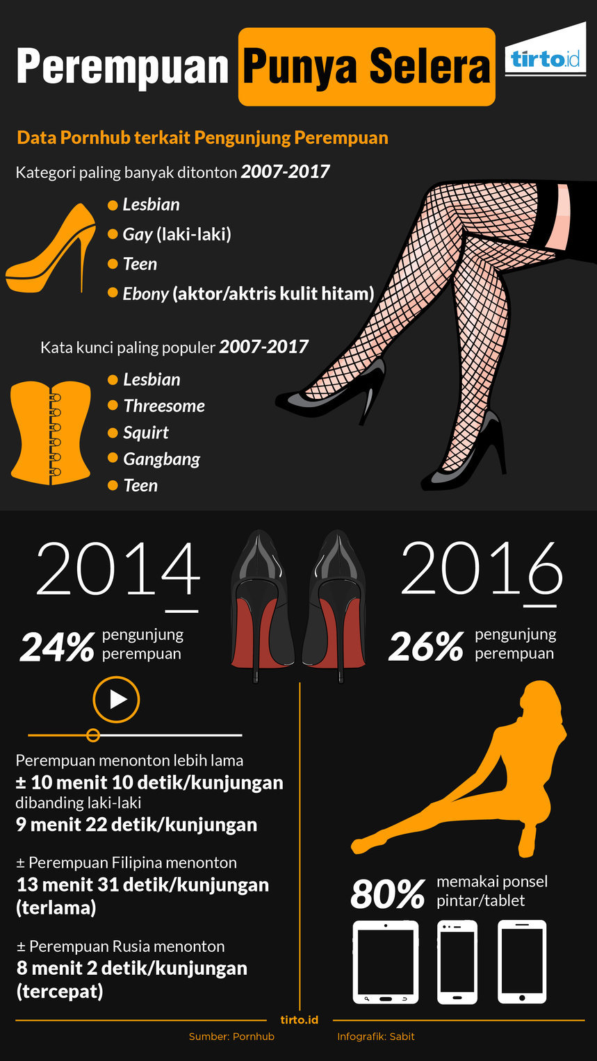 Infografik Perempuan Punya Selera
