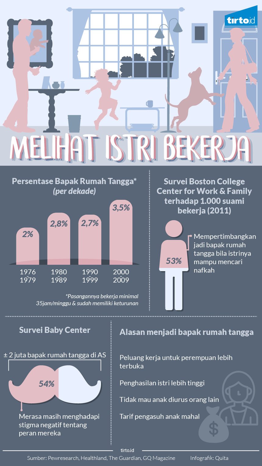 Infografik melihat istri bekerja