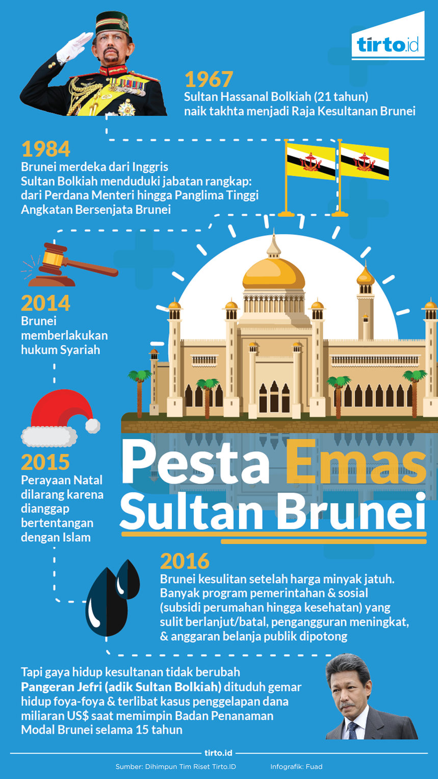 Infografik pesta emas sultan brunei