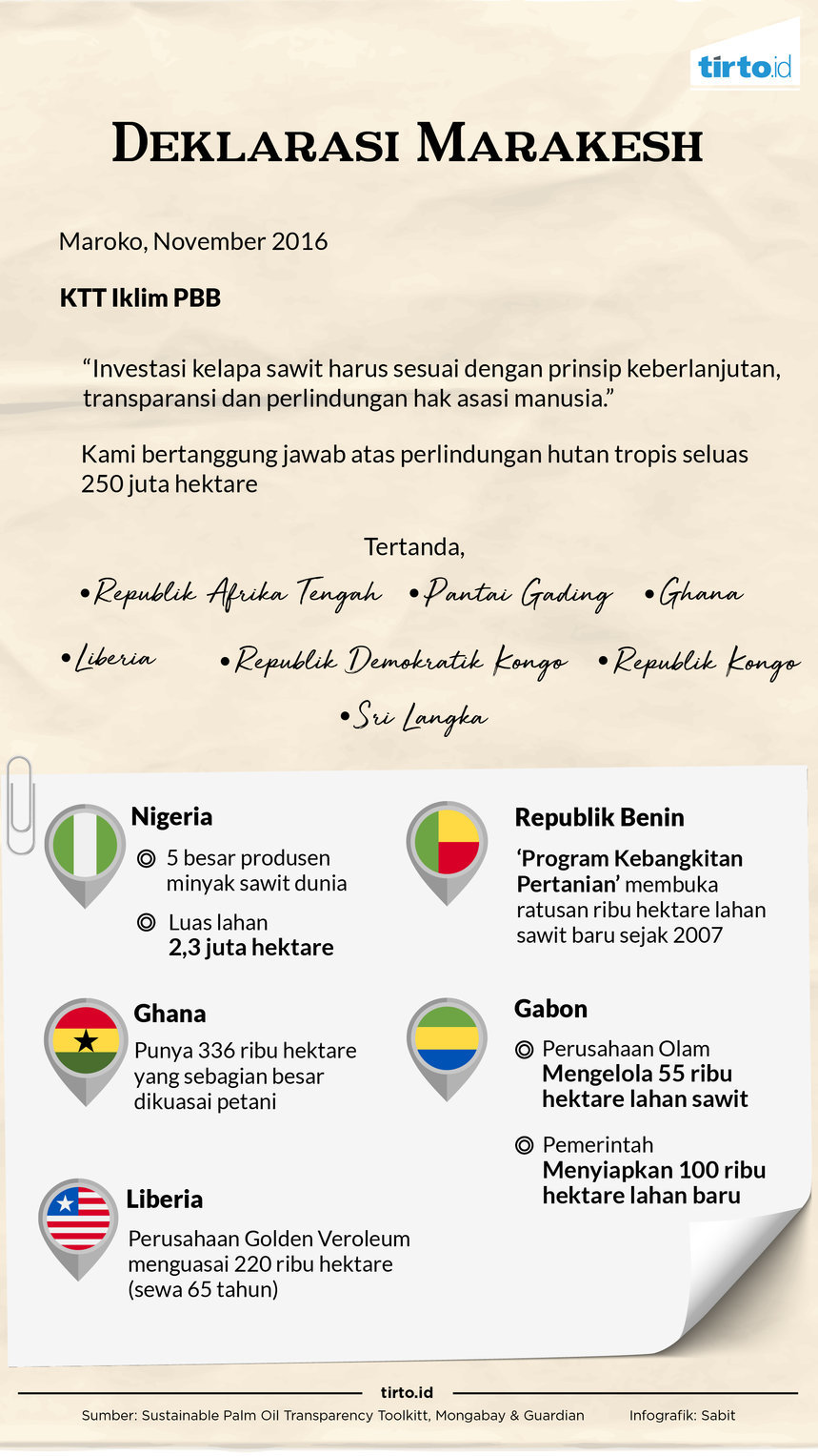 Infografik Deklarasi marakeshi