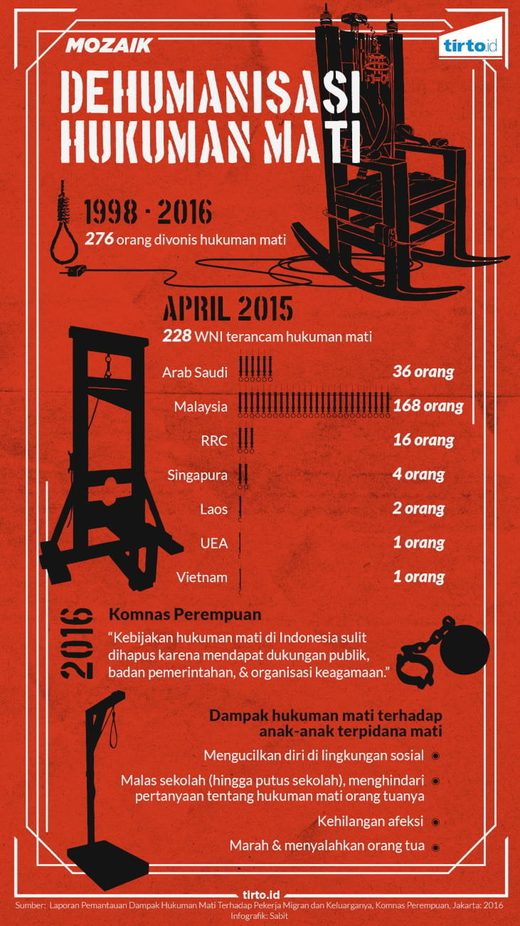Infografik Mozaik humanisasi Hukuman mati