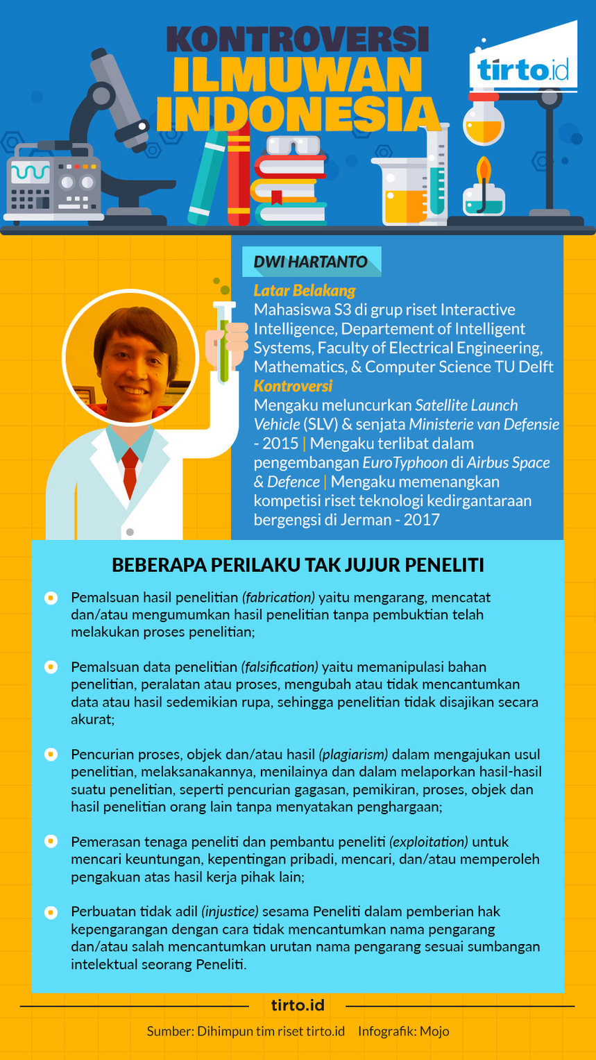 Infografik Kontroversi ilmuwan indonesia 