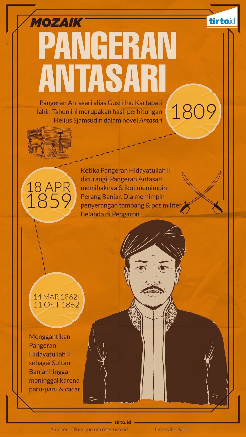 Infografik Mozaik Pangeran Antasari