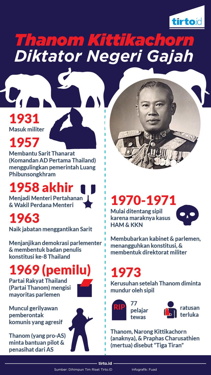 Thanom Kittikachorn Soeharto dari Thailand