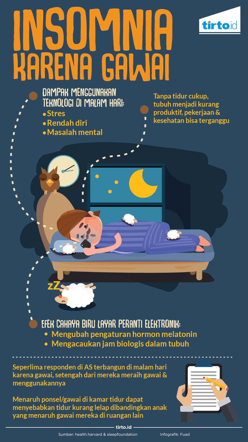 infografik insomnia karena gawai