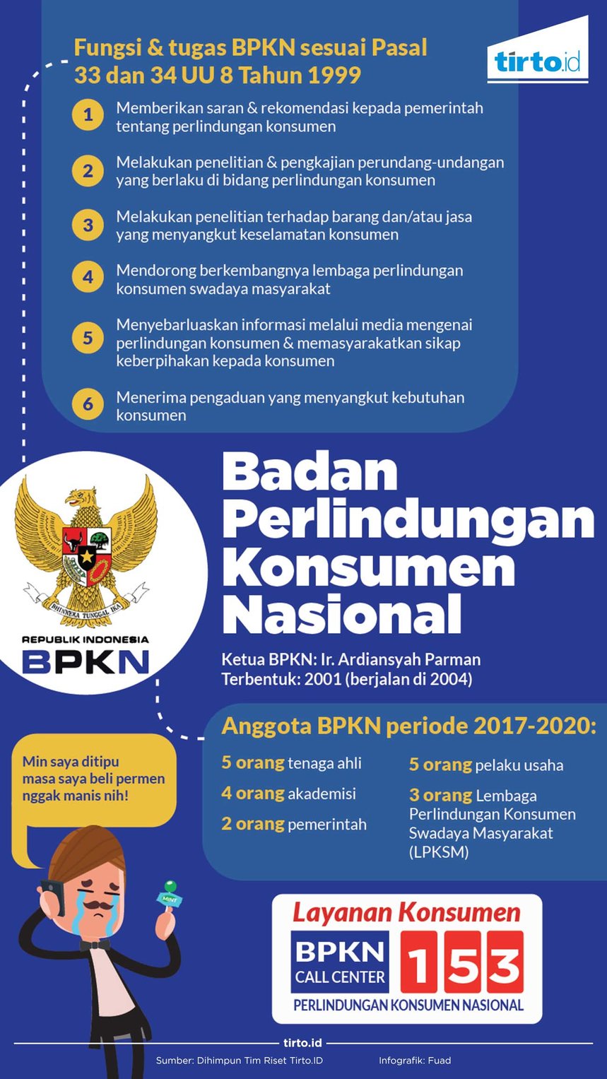 Infografik BPKN