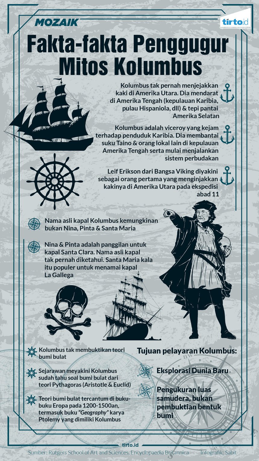 Infografik-Fakta-Penggugur-Kolumbus
