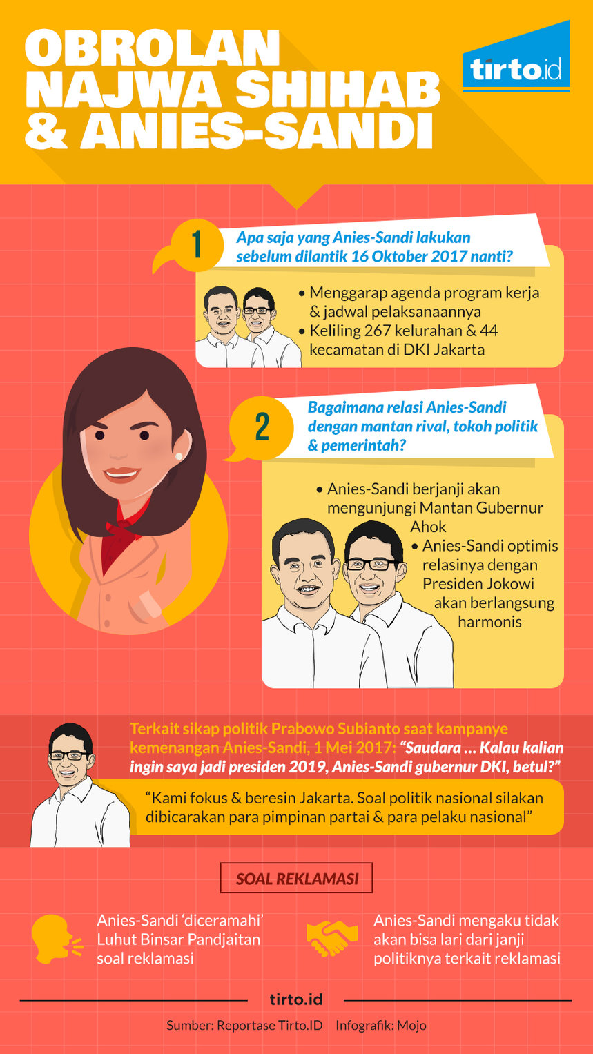 Infografik Obrolan Najwa