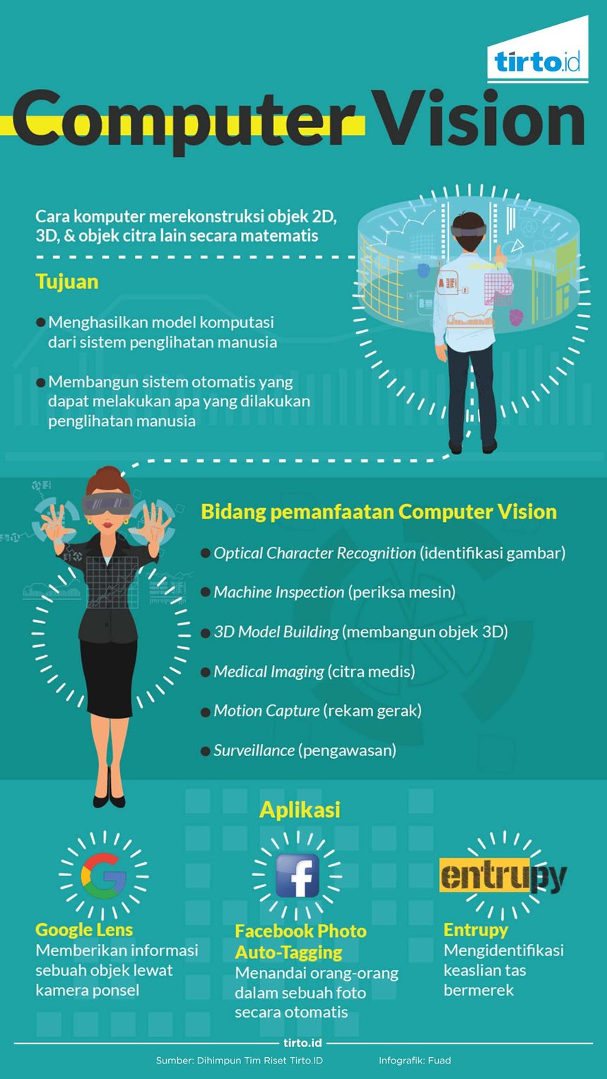 infografik computer vision