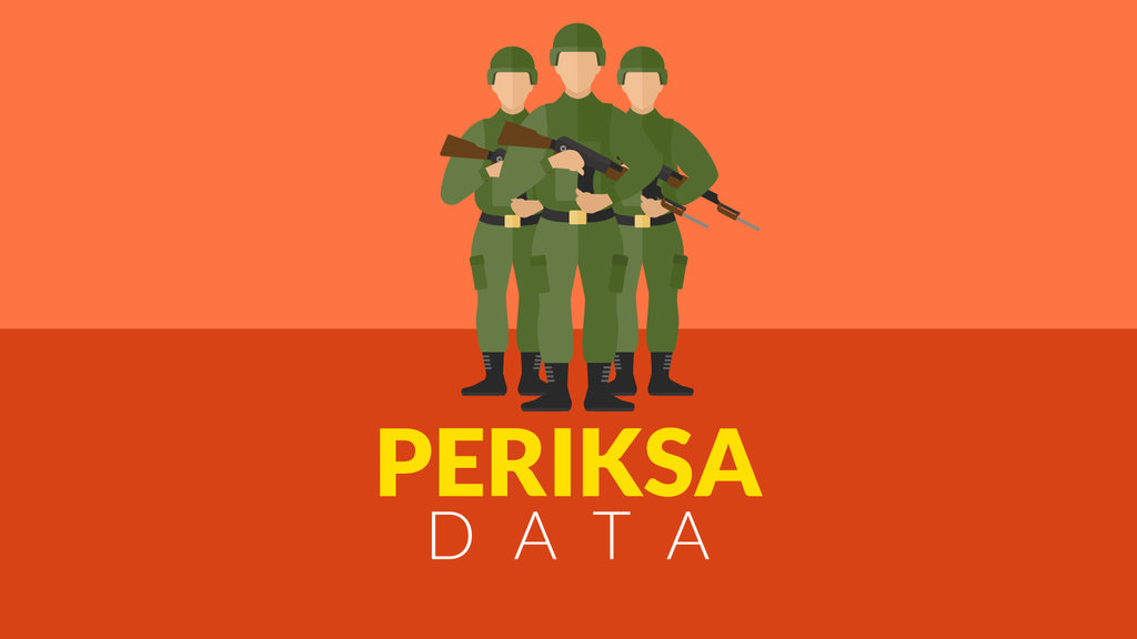 Siapa Militer Terkuat di Asia Tenggara? Siapa Militer Terkuat di Asia Tenggara?