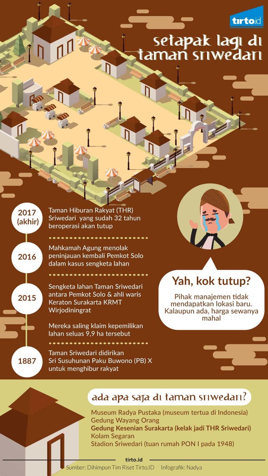 Infografik Taman Sriwedari