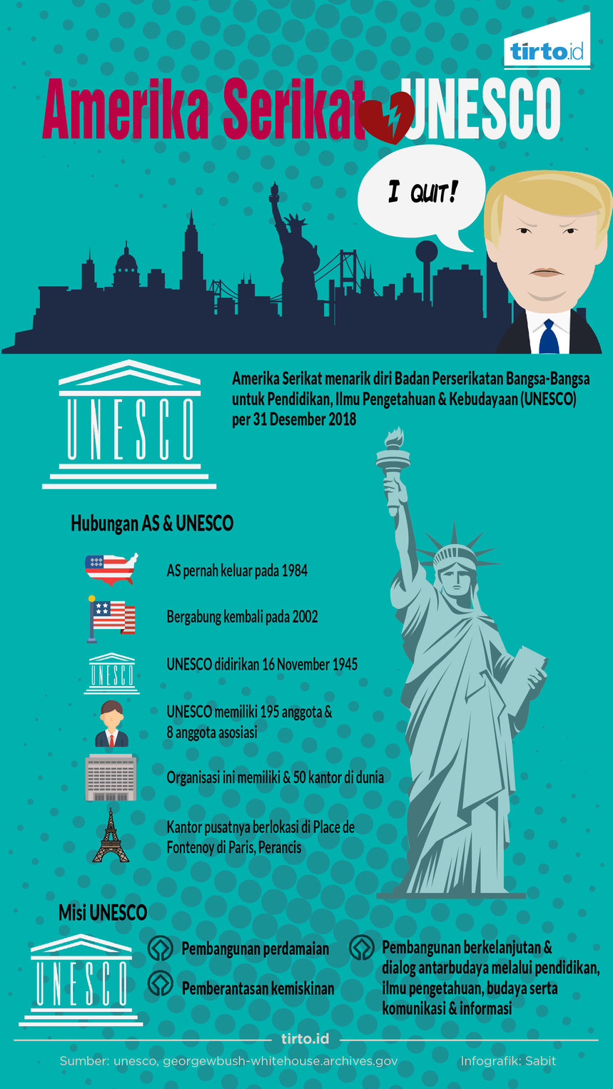 Infografik AMerika Serikat Unesco