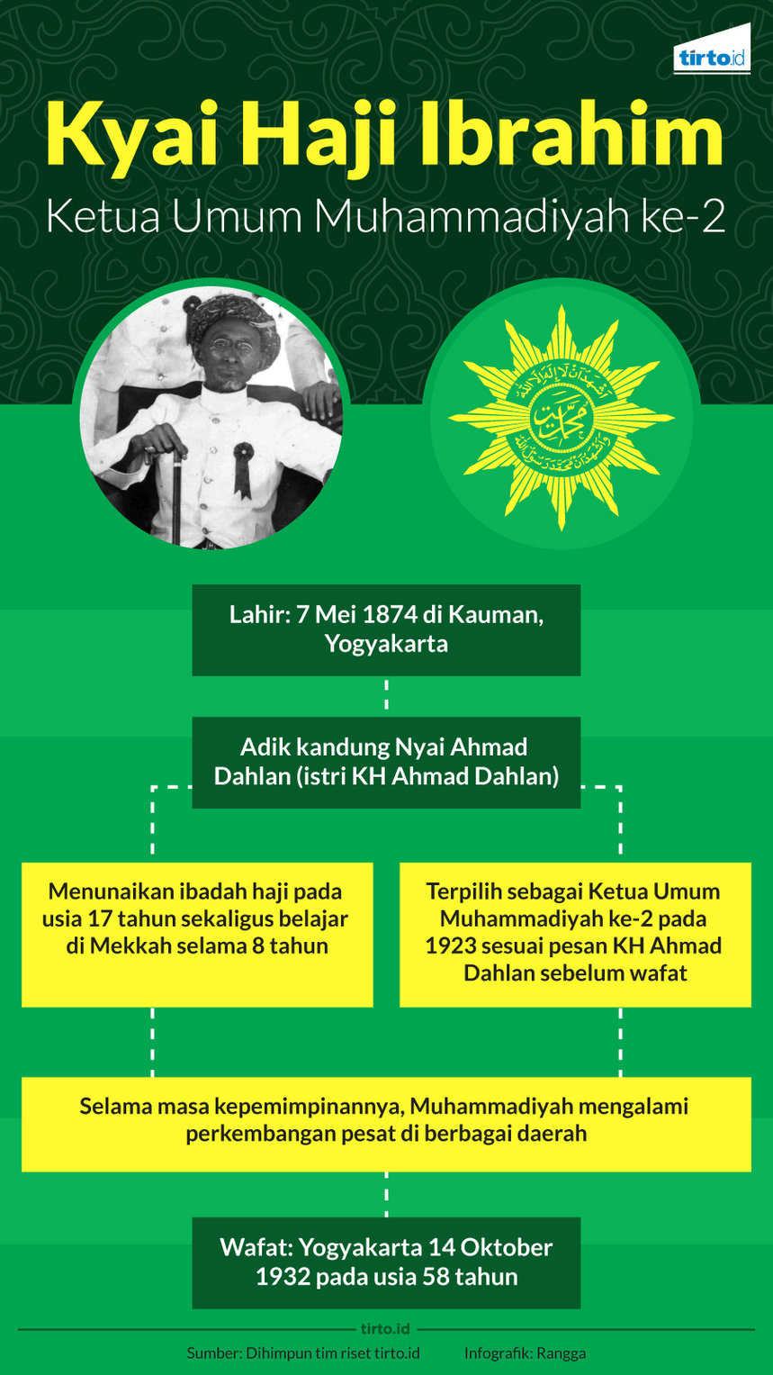 Infografik Kyai Haji Ibrahim