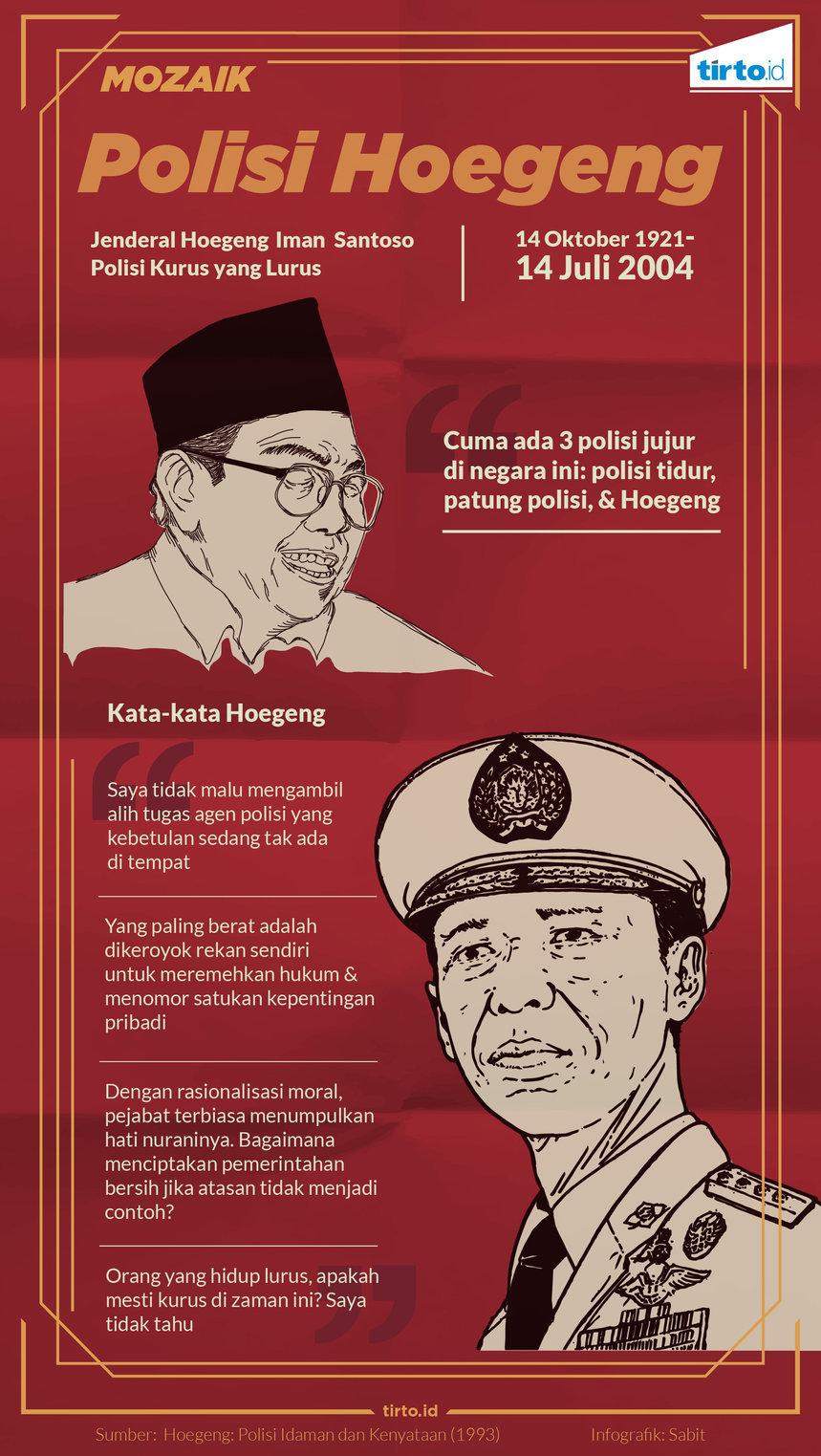 Infografik Mozaik polisi Hoegeng