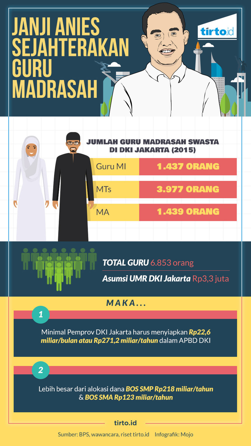 Infografik HL Indepth Pelantikan Anies Sandi