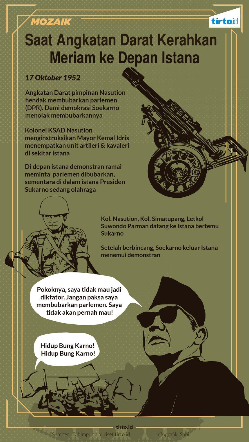 Infografik mozaik angkatan darat