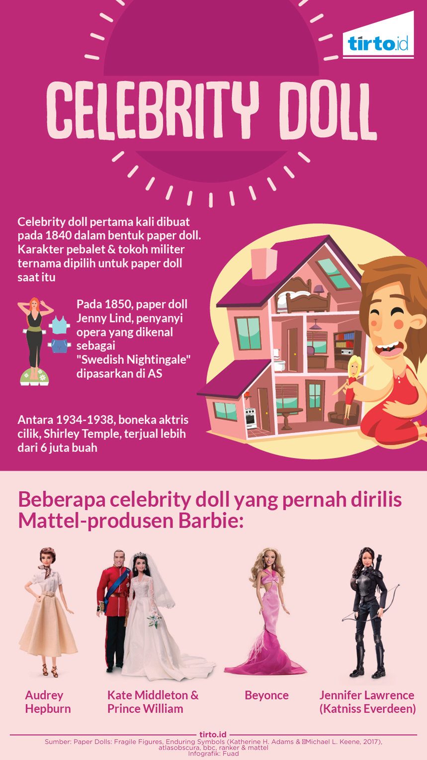 Infografik Celebrity Doll