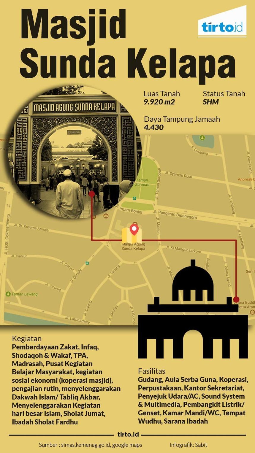infografik masjid sunda kelapa