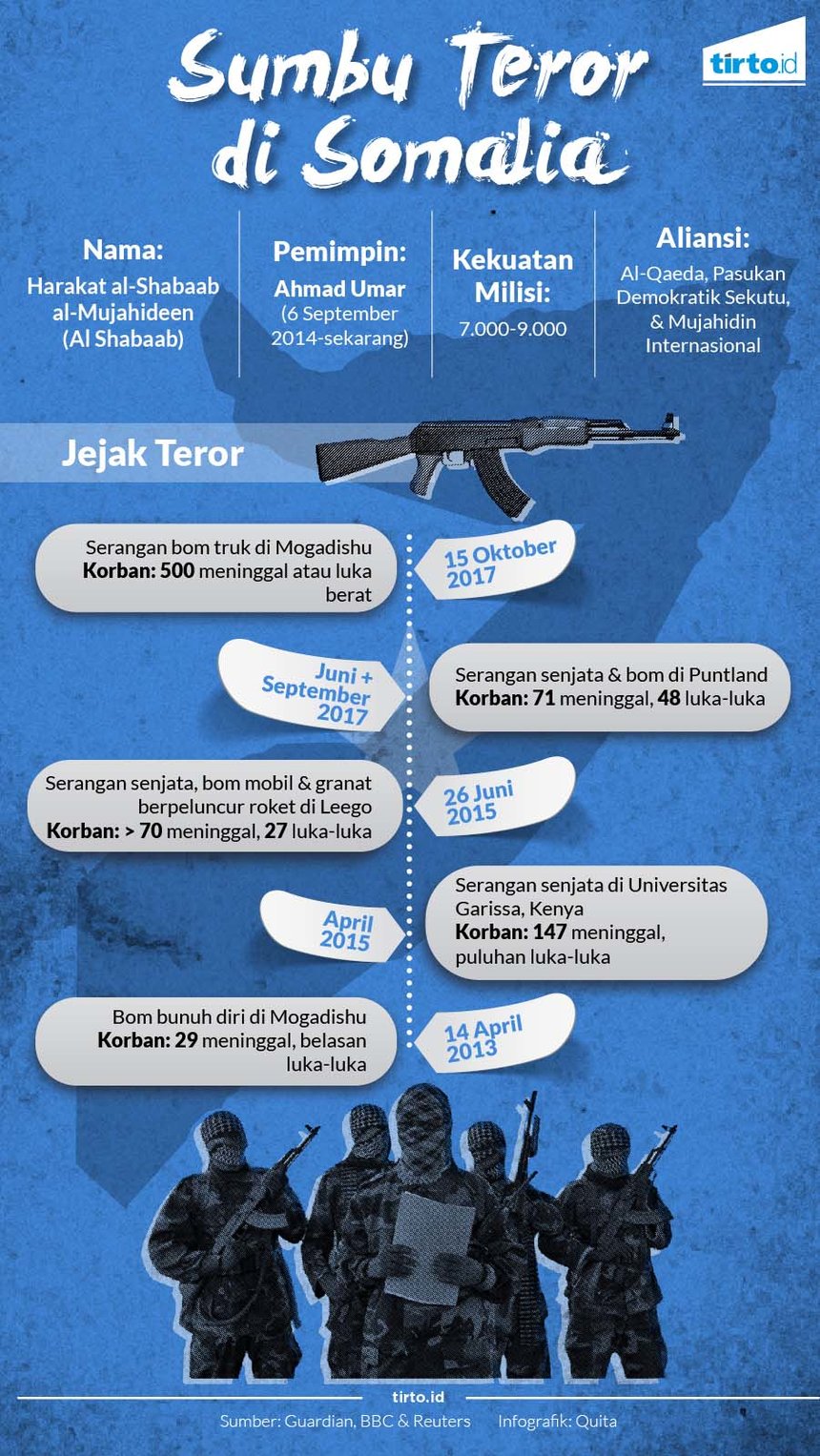 infografik teror somalia