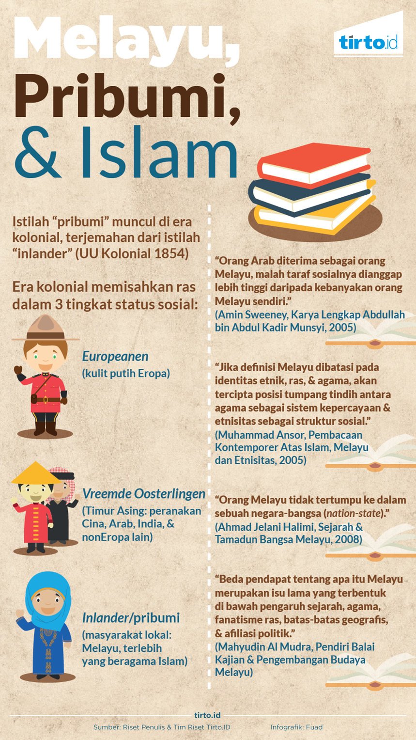 Infografik Melayu pribumi dan Islam