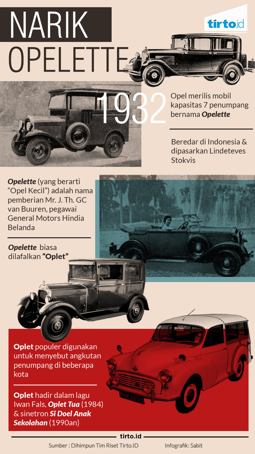 Infografik Narik Opelete 1932