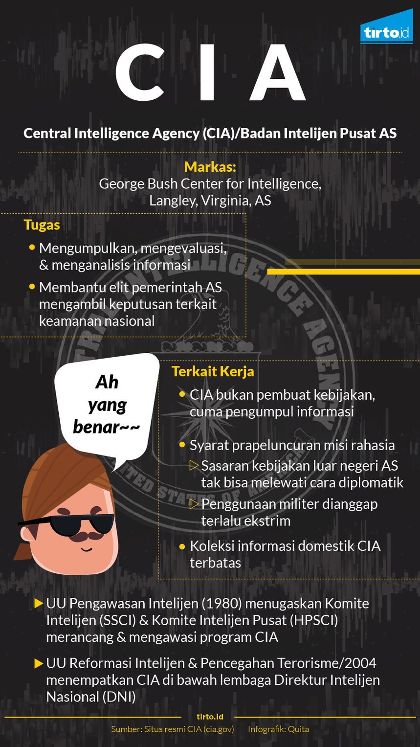Infografik CIA