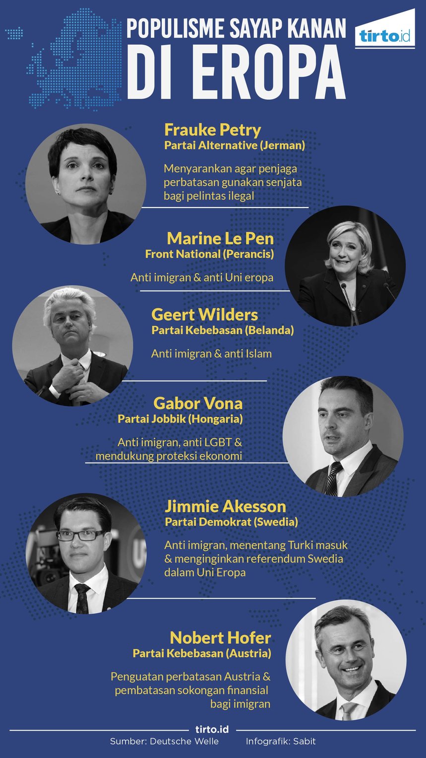 Infografik Populisme Sayap Kanan Eropa