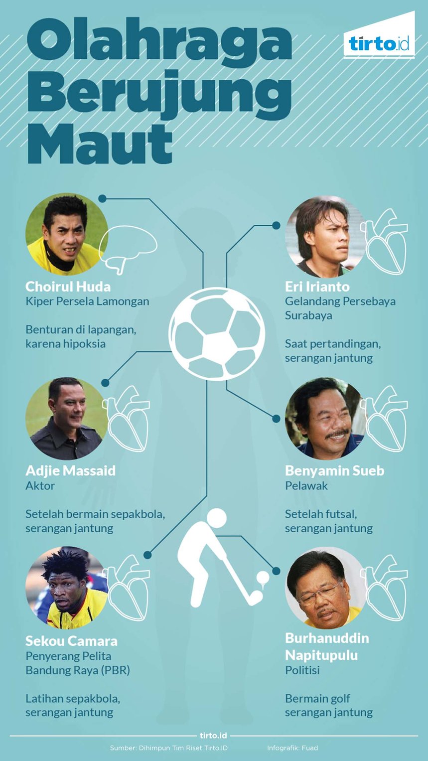 Infografik Olahraga Berujung Maut