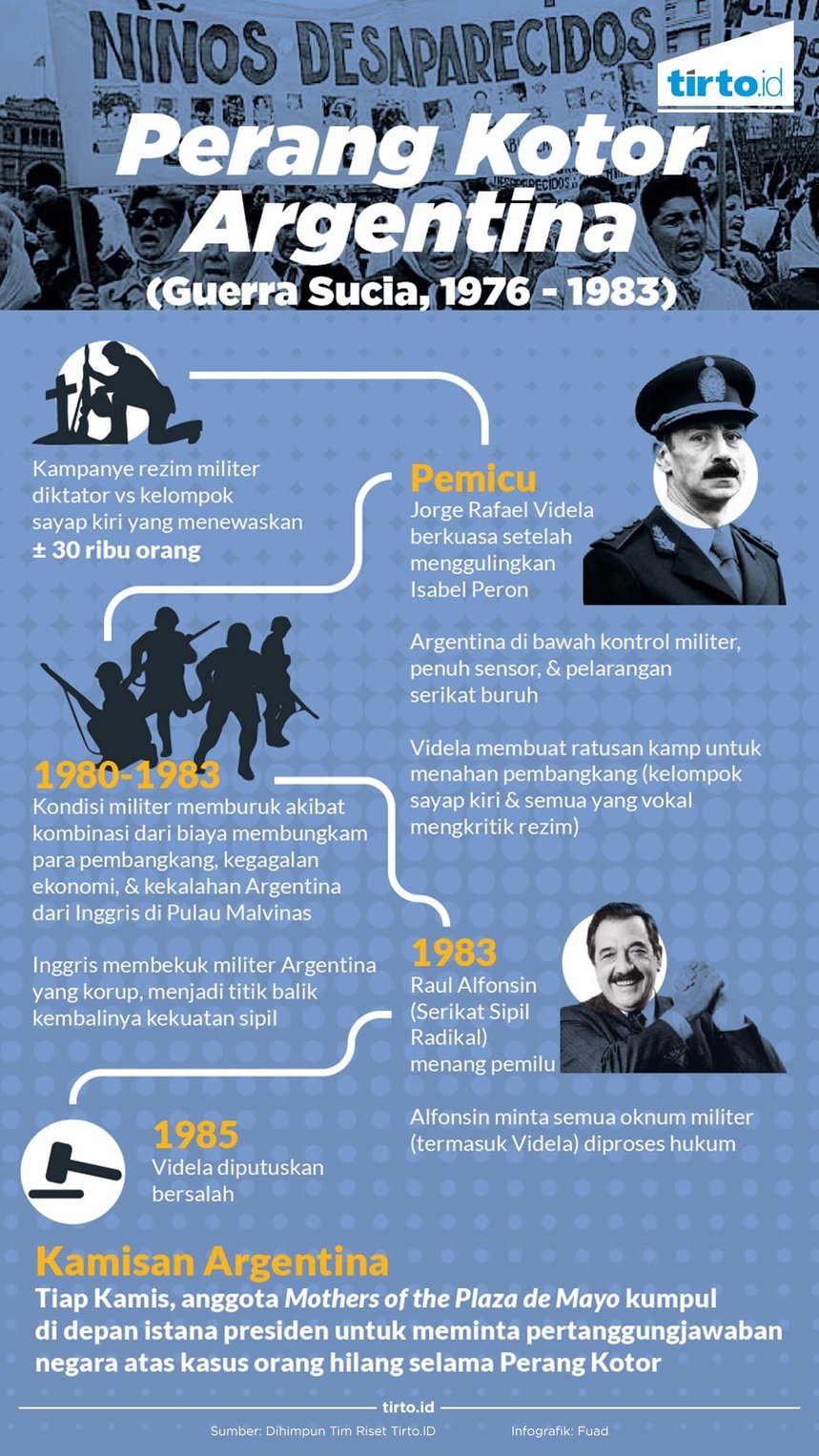 infografik perang kotor argentina