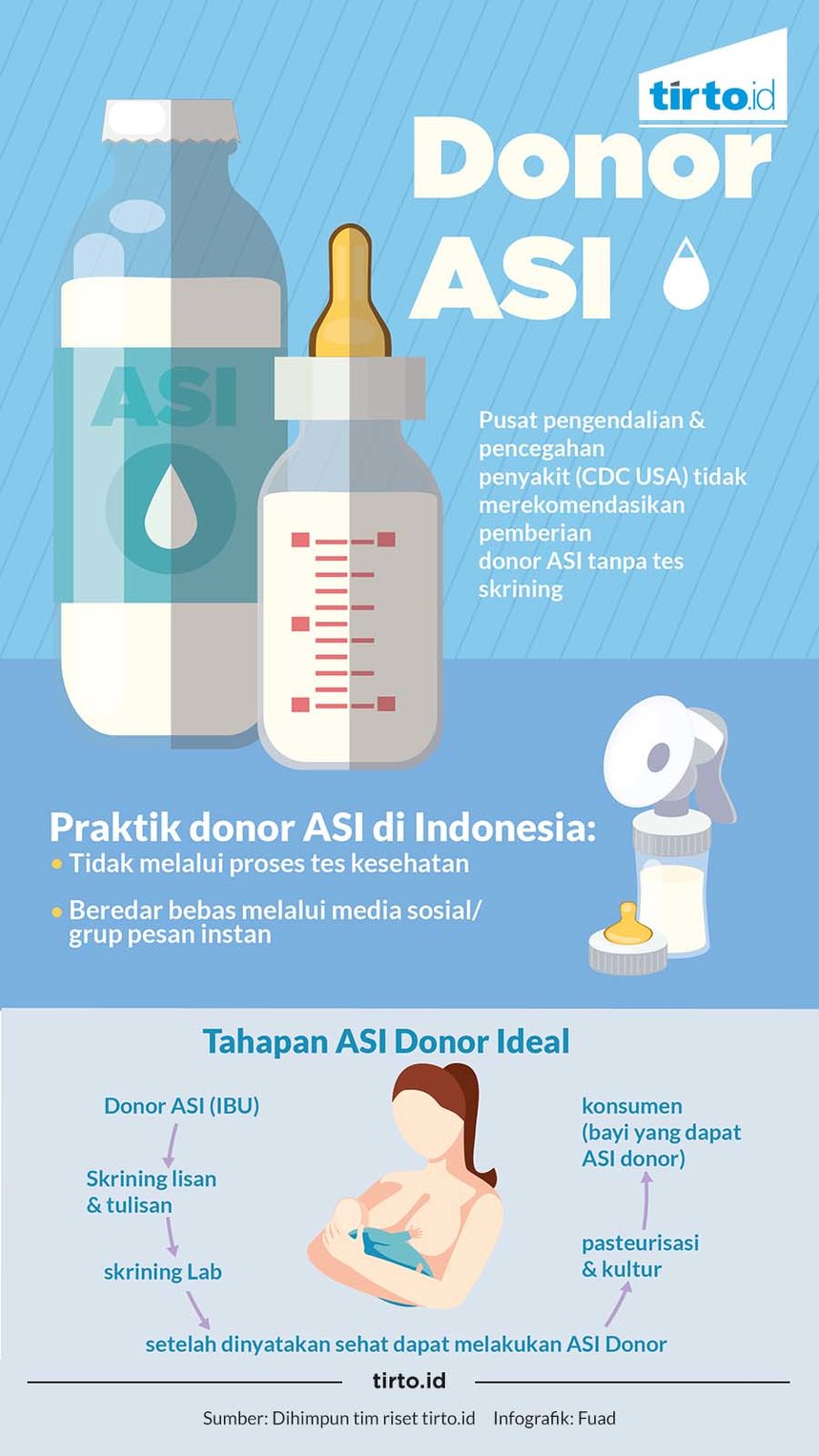 Infografik Donor ASI