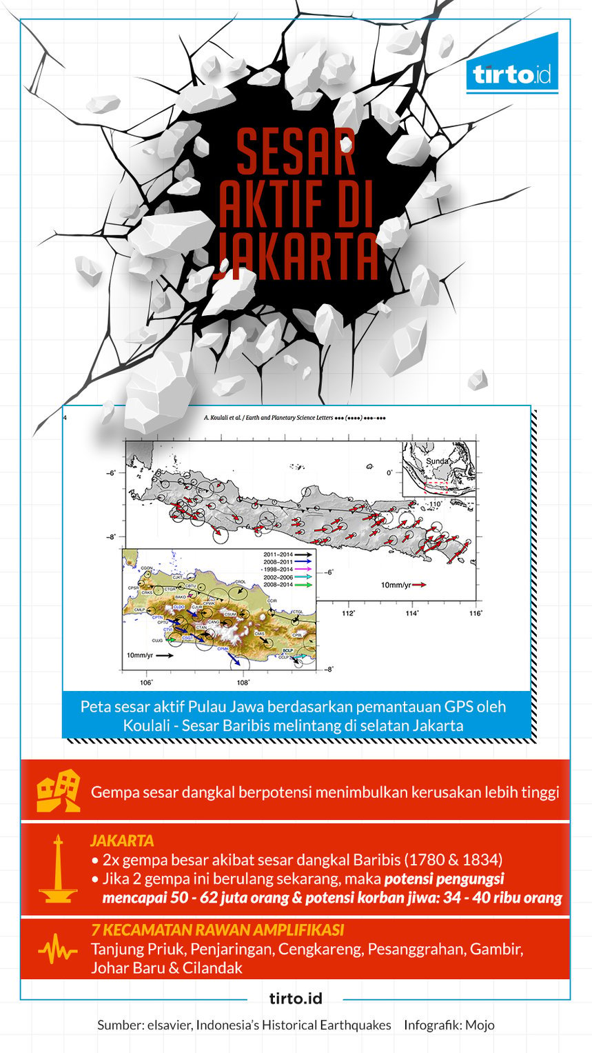 Infografik HL Indepth Gempa