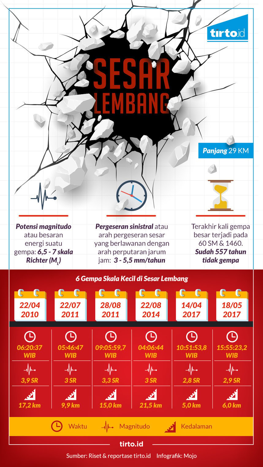 Infografik HL Indepth Gempa