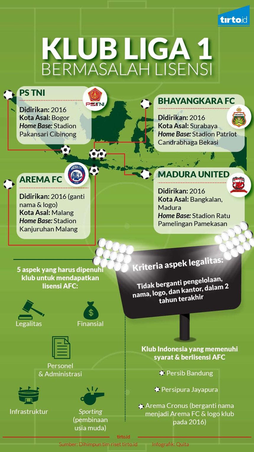 Infografik Masalah Lisensi Klub Liga 1