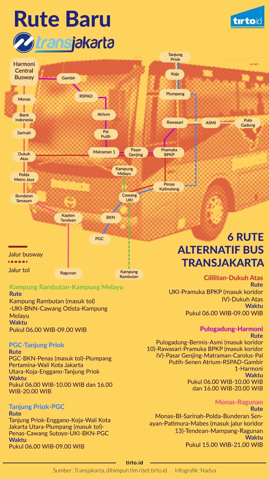 infografik rute baru transjakarta