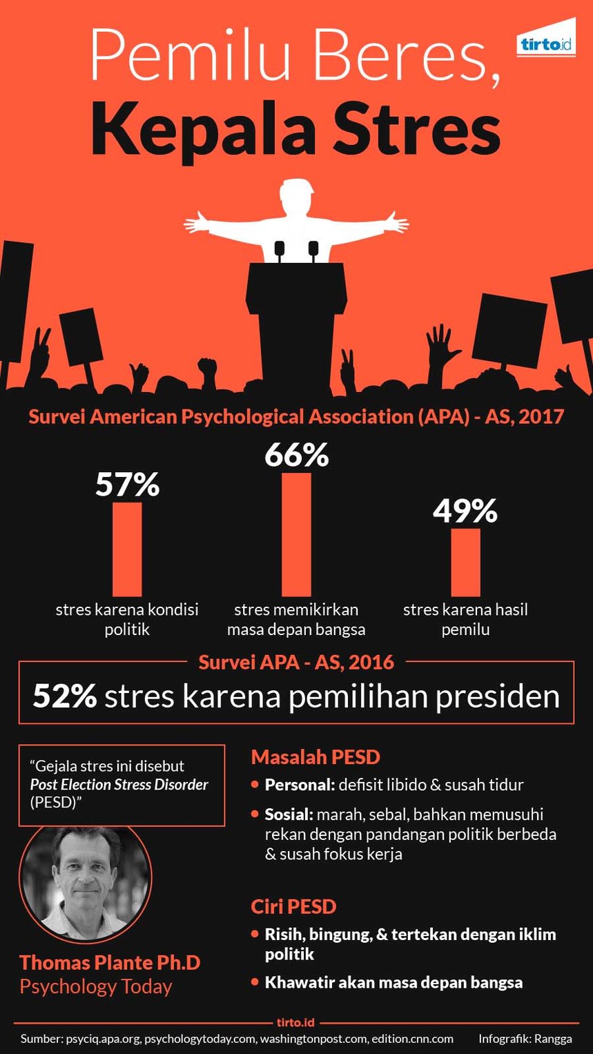 infografik stres pemilu