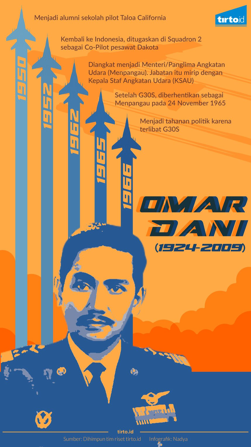Infografik Omar dani