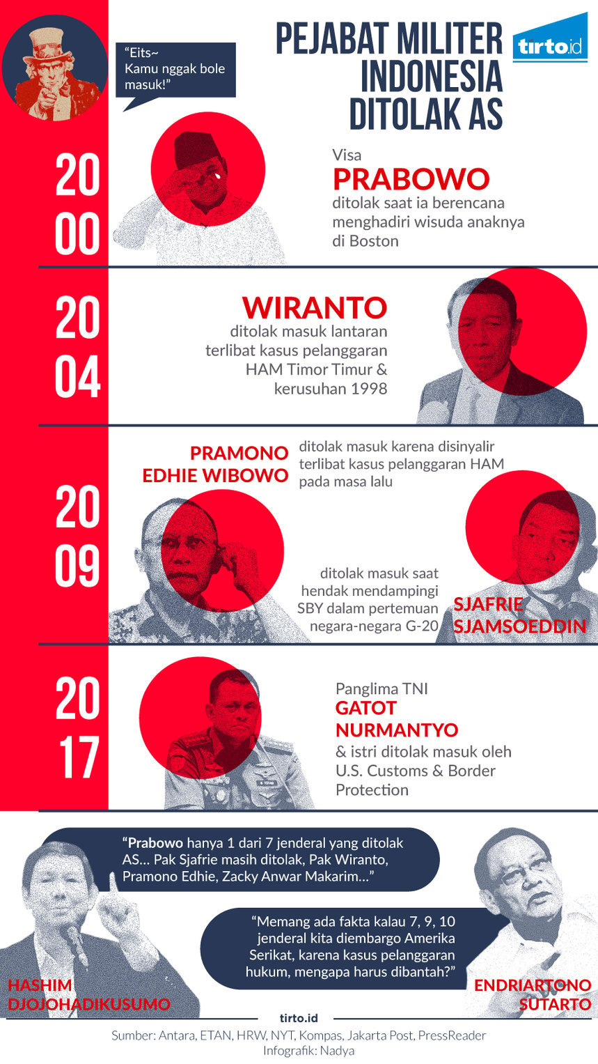 Infografik Pejabat Militer indonesia di tolak AS
