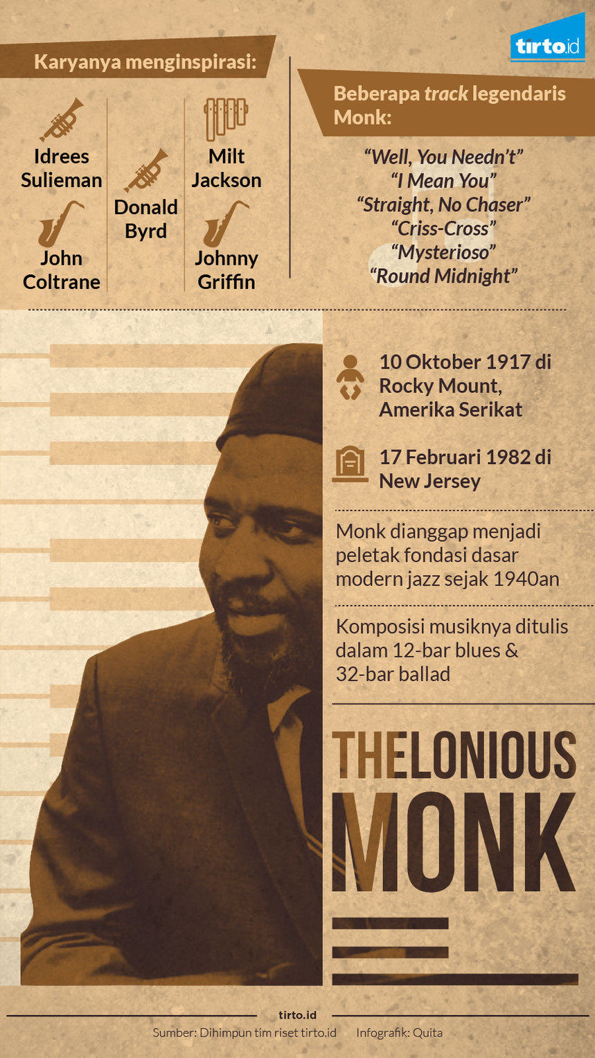 Infografik thelonious monk