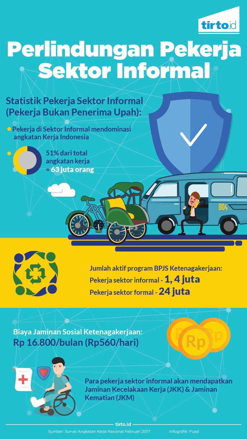 infografik perlindungan pekerja sektor informal