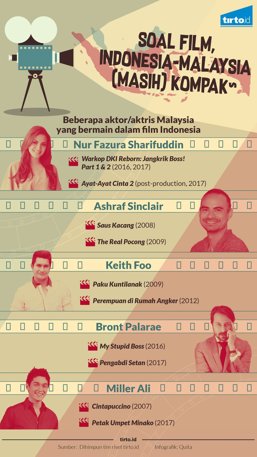 Infografik soal film indonesia-malaysia