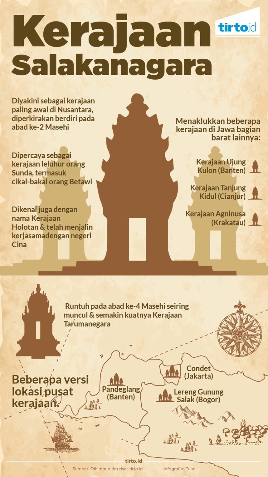 Infografik Kerajaan Salakanagara Rev
